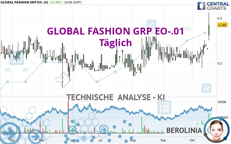 GLOBAL FASHION GRP EO-.01 - Täglich