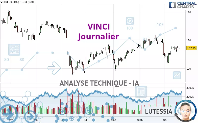 VINCI - Journalier