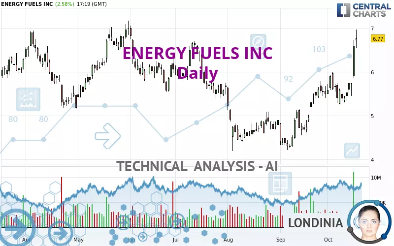 ENERGY FUELS INC - Diario