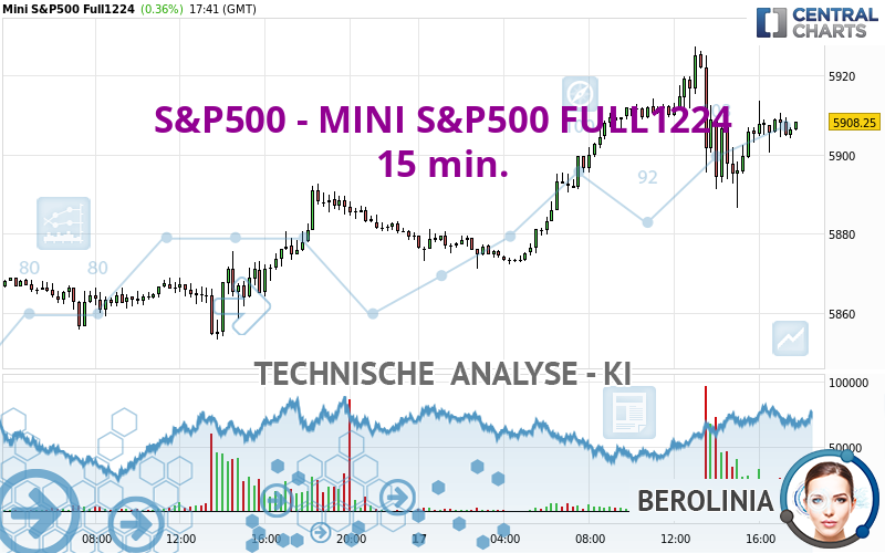 S&P500 - MINI S&P500 FULL1224 - 15 min.