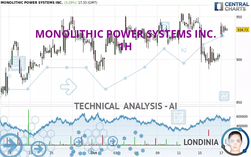 MONOLITHIC POWER SYSTEMS INC. - 1H