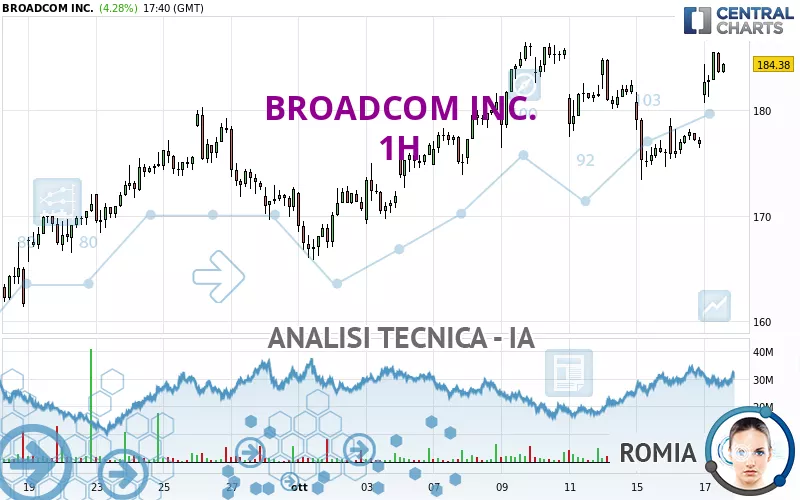 BROADCOM INC. - 1H