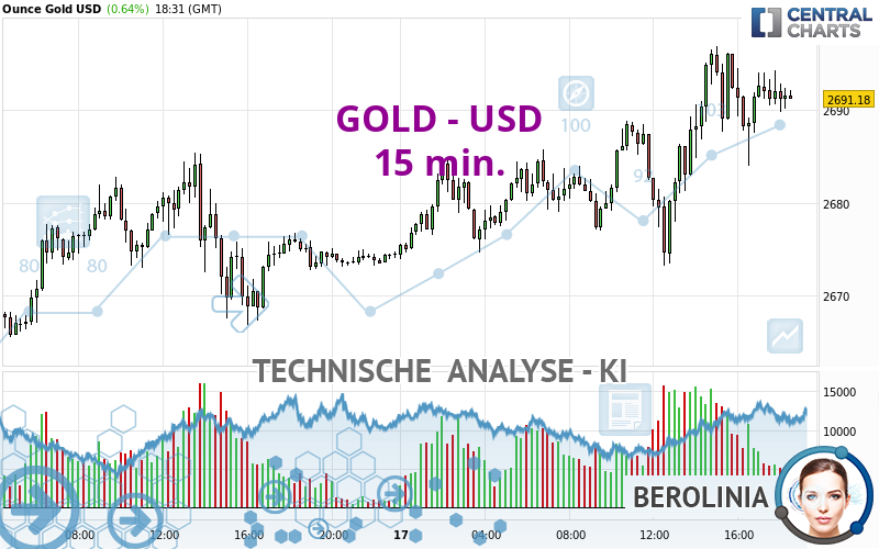 GOLD - USD - 15 min.