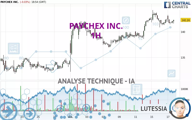 PAYCHEX INC. - 1H