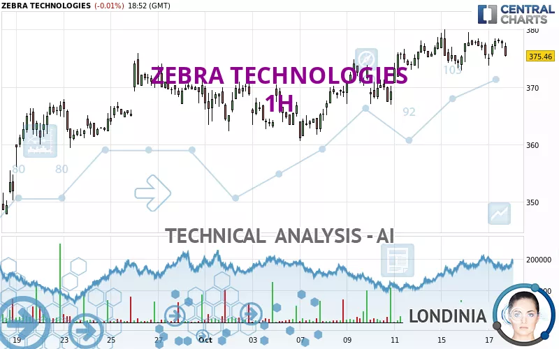 ZEBRA TECHNOLOGIES - 1H