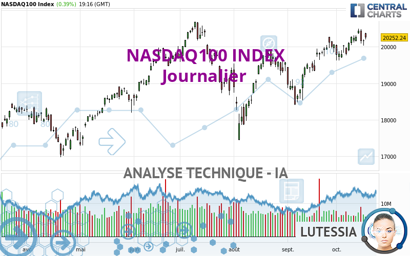 NASDAQ100 INDEX - Journalier