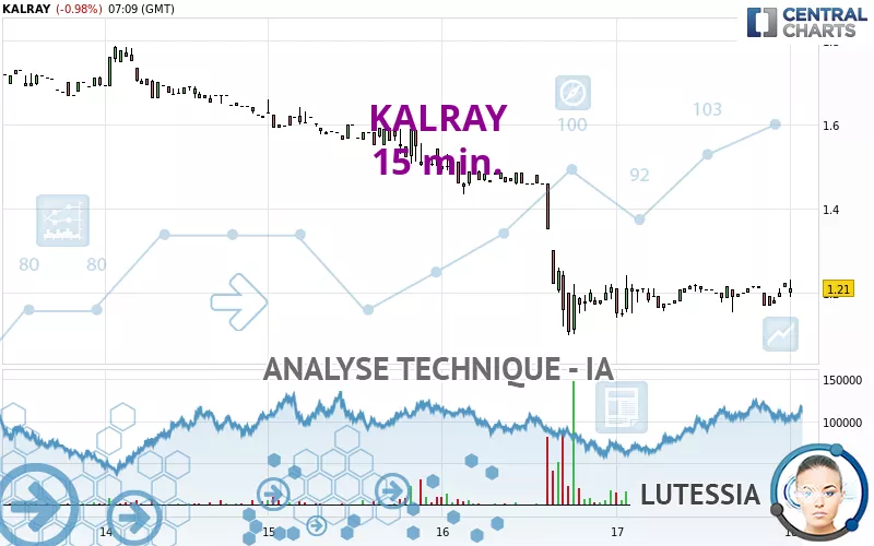 KALRAY - 15 min.