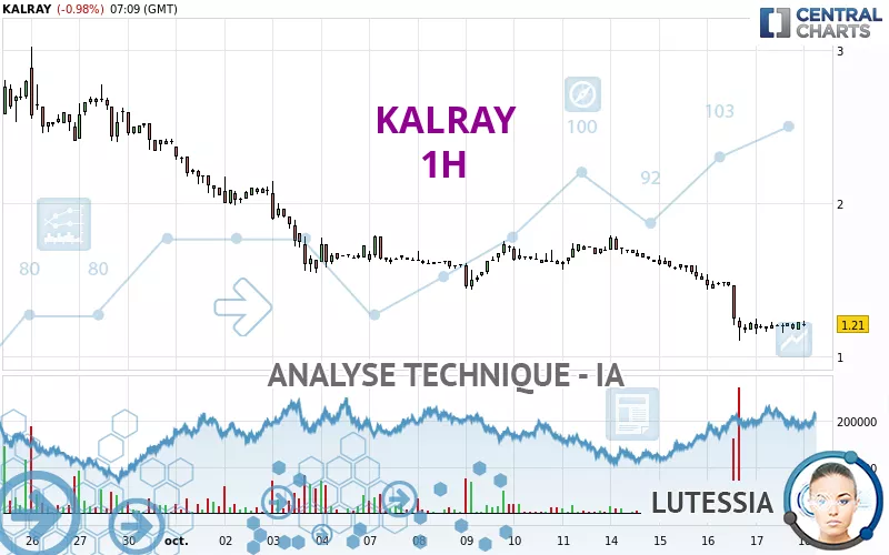 KALRAY - 1H