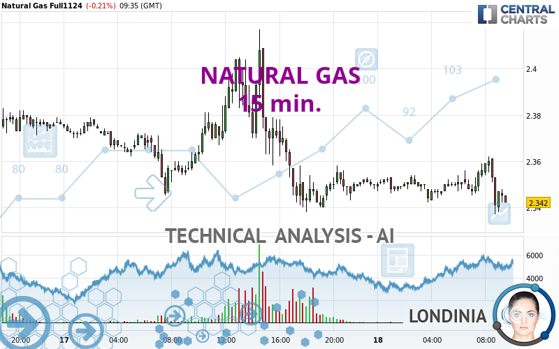 NATURAL GAS - 15 min.