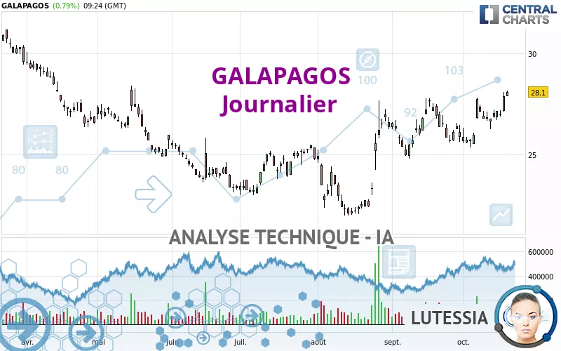 GALAPAGOS - Journalier