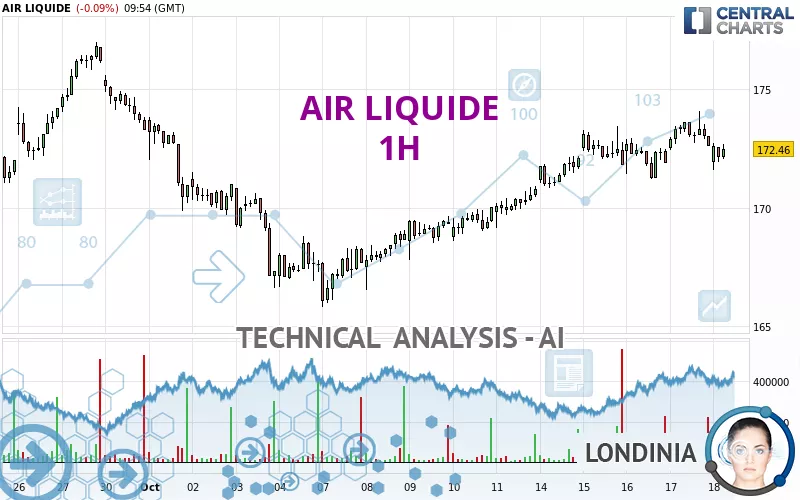 AIR LIQUIDE - 1H