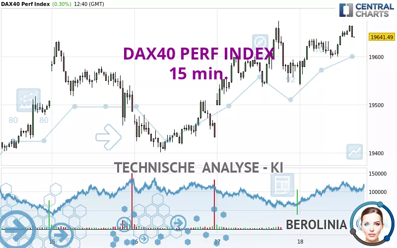 DAX40 PERF INDEX - 15 min.