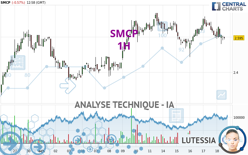 SMCP - 1 Std.