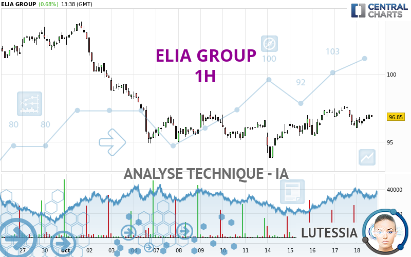 ELIA GROUP - 1H