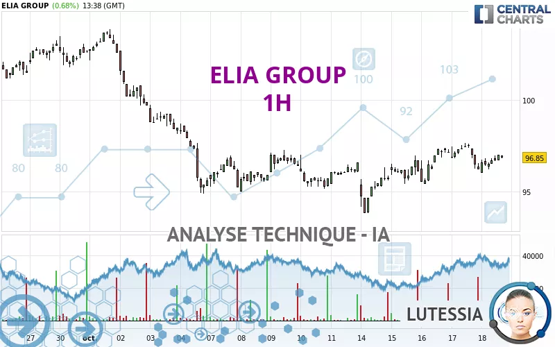 ELIA GROUP - 1 uur