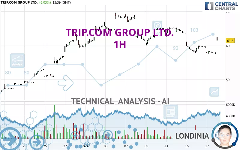 TRIP.COM GROUP LTD. - 1H