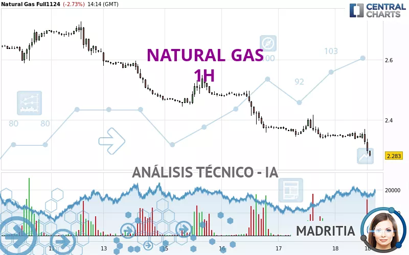 NATURAL GAS - 1H