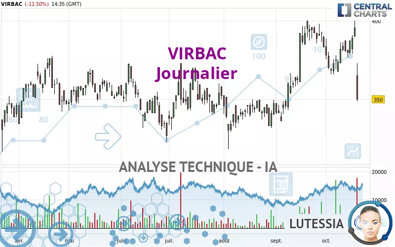 VIRBAC - Journalier