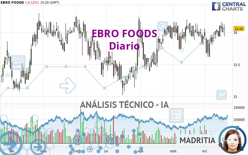 EBRO FOODS - Diario