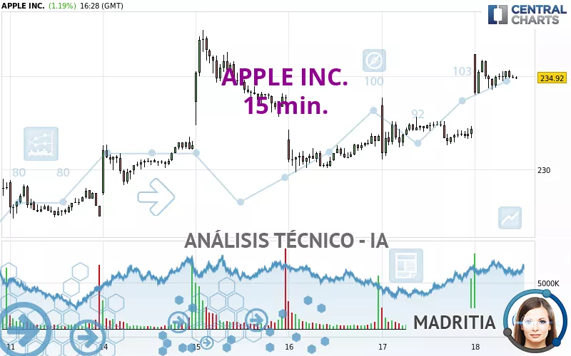 APPLE INC. - 15 min.