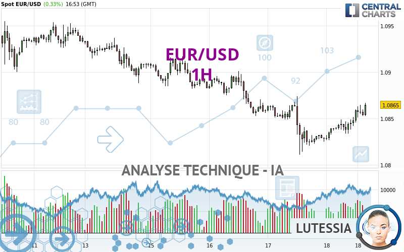 EUR/USD - 1 Std.