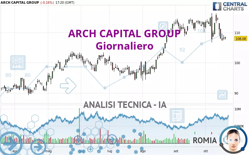 ARCH CAPITAL GROUP - Diario