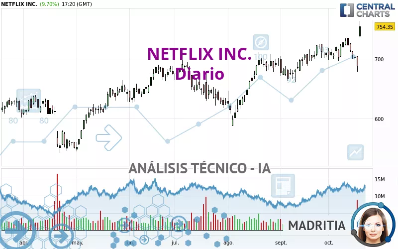 NETFLIX INC. - Diario