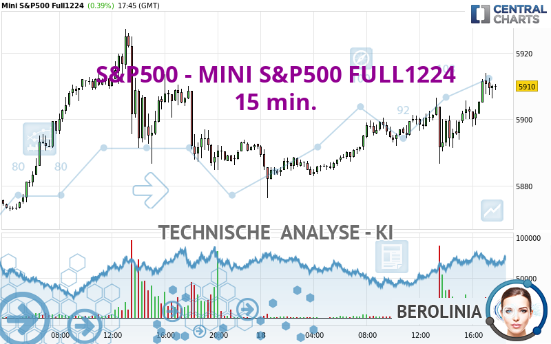 S&P500 - MINI S&P500 FULL1224 - 15 min.