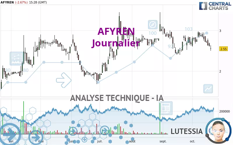 AFYREN - Journalier