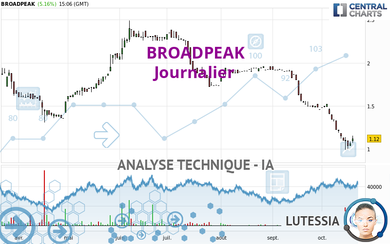 BROADPEAK - Journalier