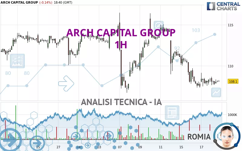 ARCH CAPITAL GROUP - 1H