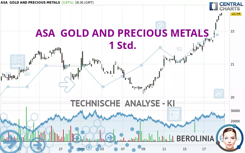 ASA  GOLD AND PRECIOUS METALS - 1 Std.