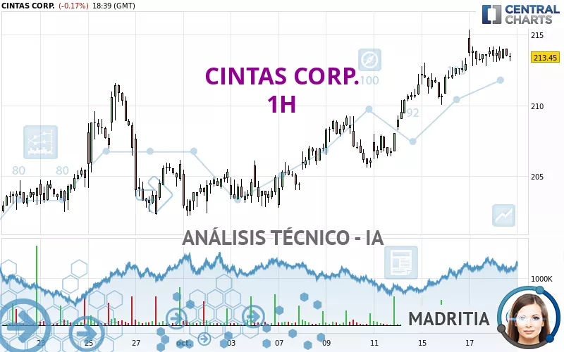 CINTAS CORP. - 1H