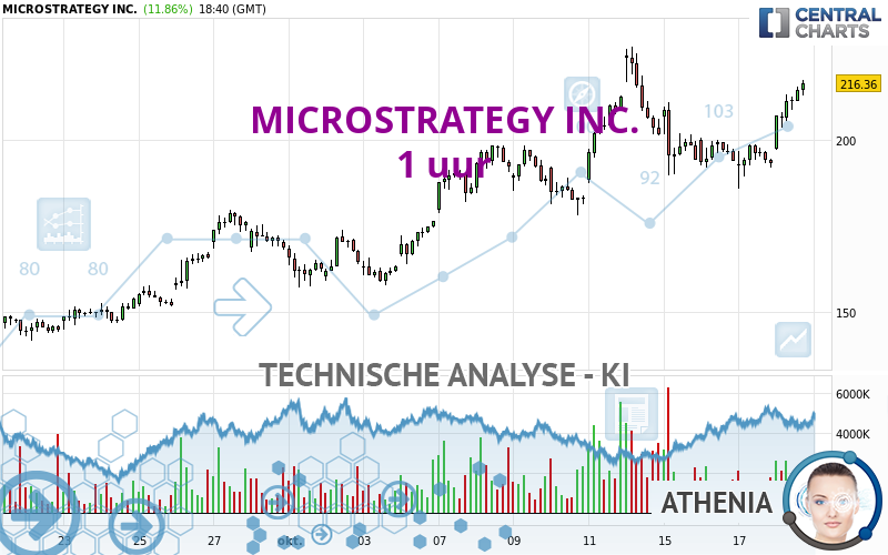 MICROSTRATEGY INC. - 1H