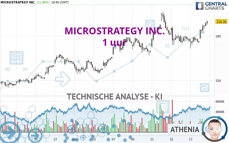 MICROSTRATEGY INC. - 1 uur