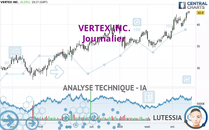 VERTEX INC. - Journalier