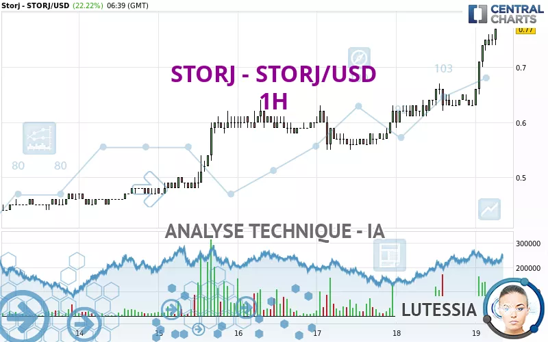 STORJ - STORJ/USD - 1H