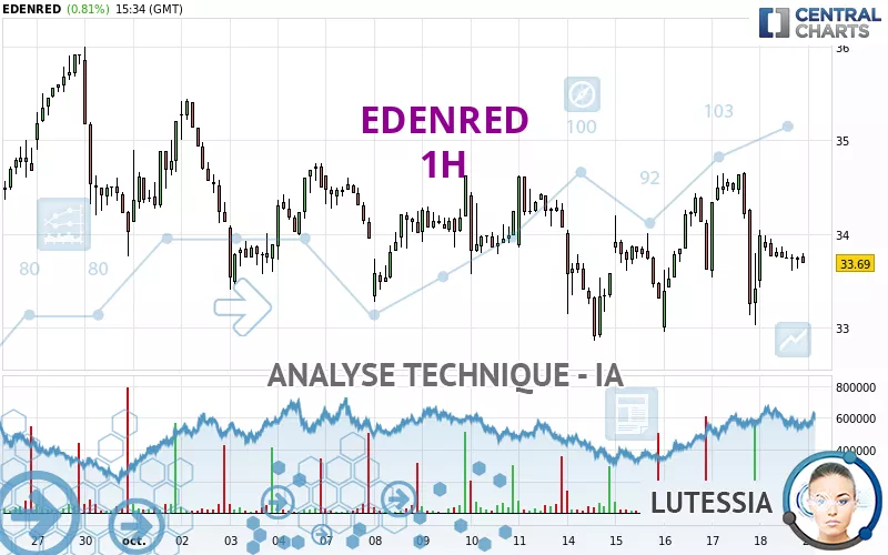 EDENRED - 1 uur