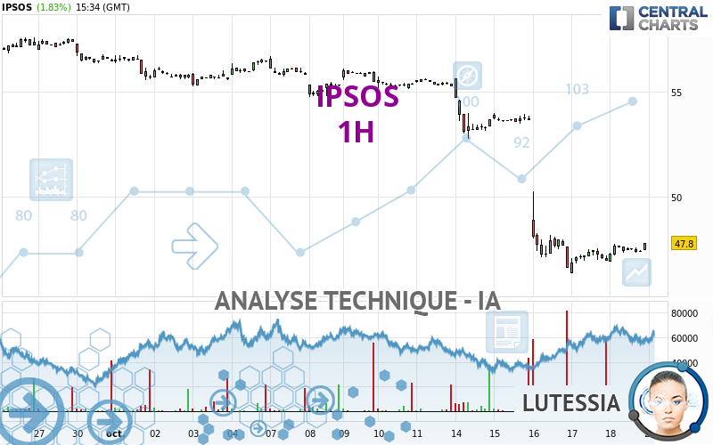 IPSOS - 1H