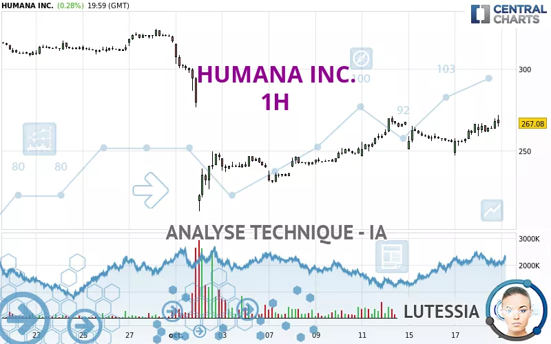 HUMANA INC. - 1H