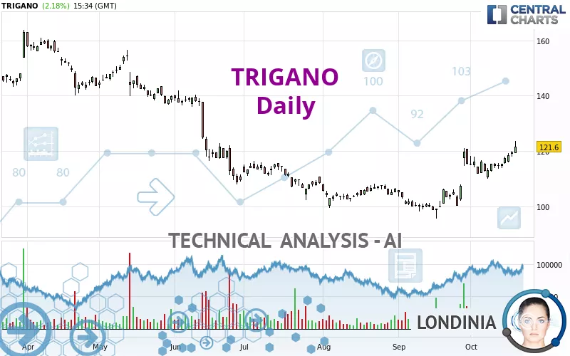 TRIGANO - Daily