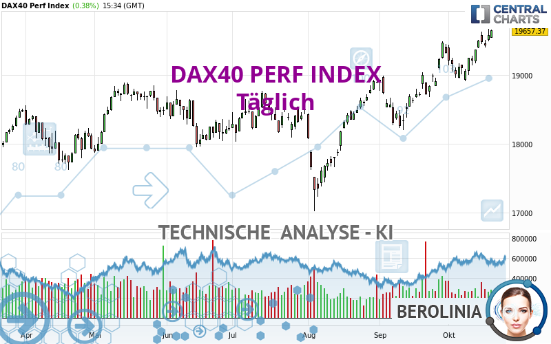 DAX40 PERF INDEX - Täglich