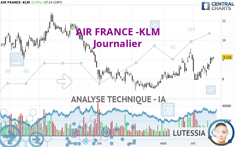 AIR FRANCE -KLM - Journalier