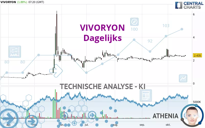 VIVORYON - Dagelijks