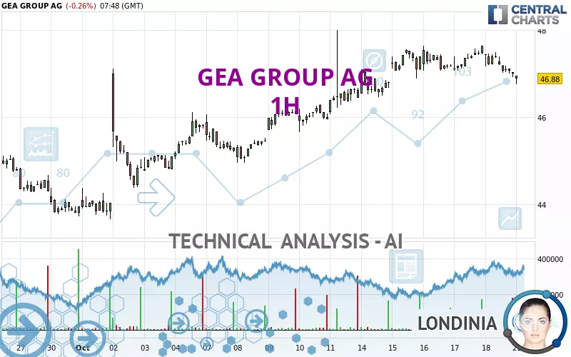 GEA GROUP AG - 1H