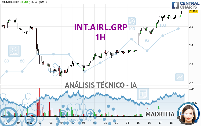 INT.AIRL.GRP - 1H