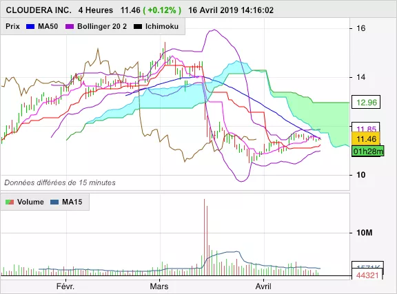 CLOUDERA INC. - 4H