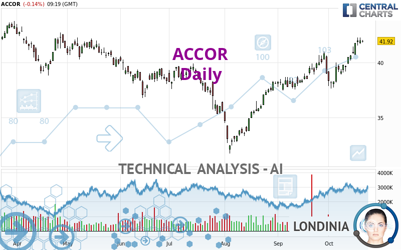 ACCOR - Dagelijks