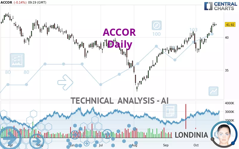 ACCOR - Täglich