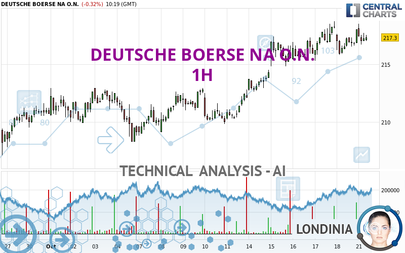 DEUTSCHE BOERSE NA O.N. - 1H